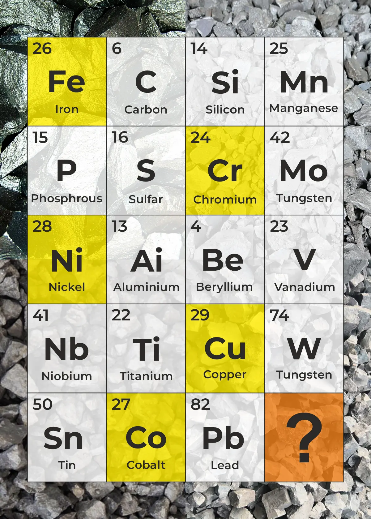 alloy selection chart